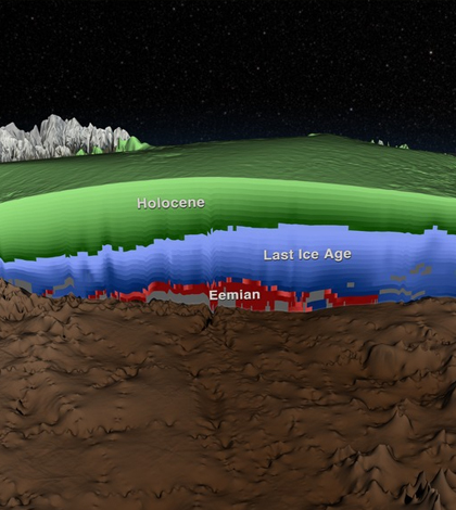 This cross section shows the ages of layers of the Greenland Ice Sheet (Credit: NASA)