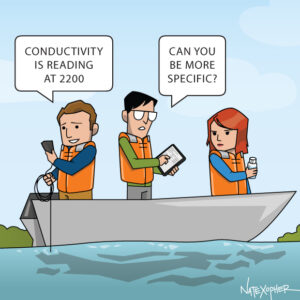 Specific Conductivity