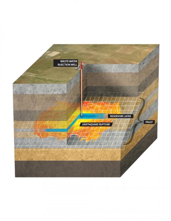 Environmental Monitor | Modeling Wastewater Injection Effects to Better ...